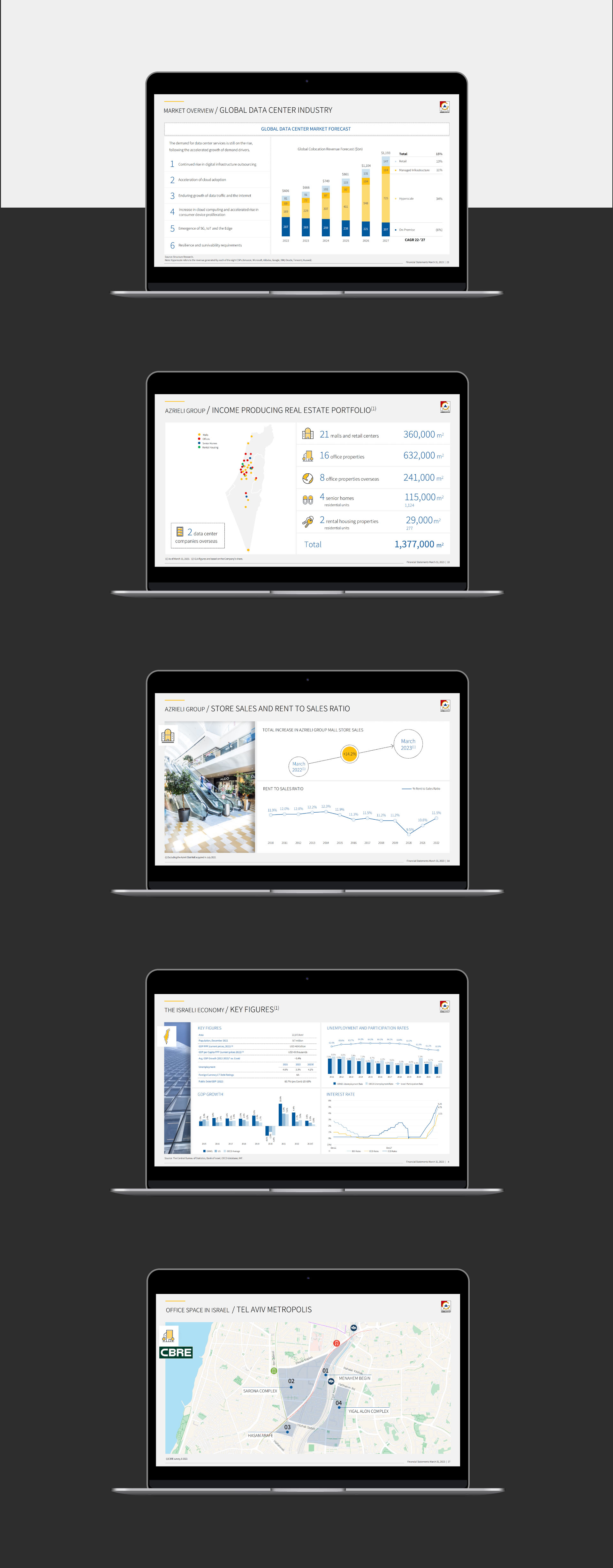 azrieli_presentation
